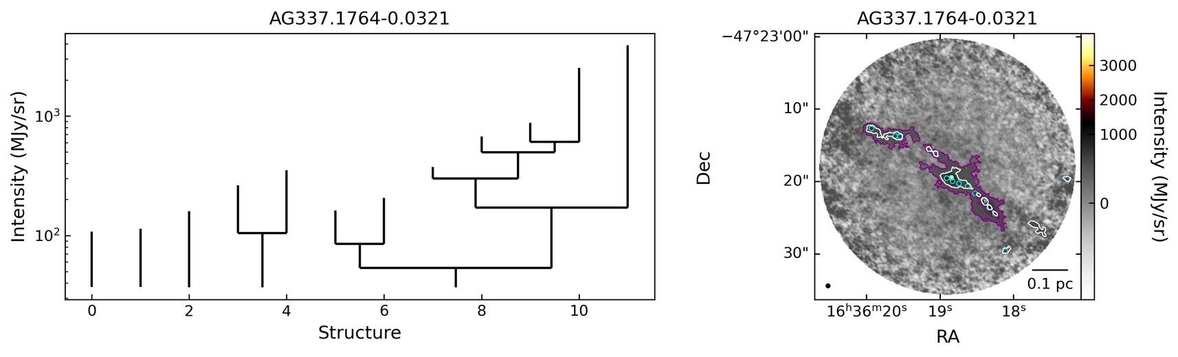 830494_AG337.1764-0.0321